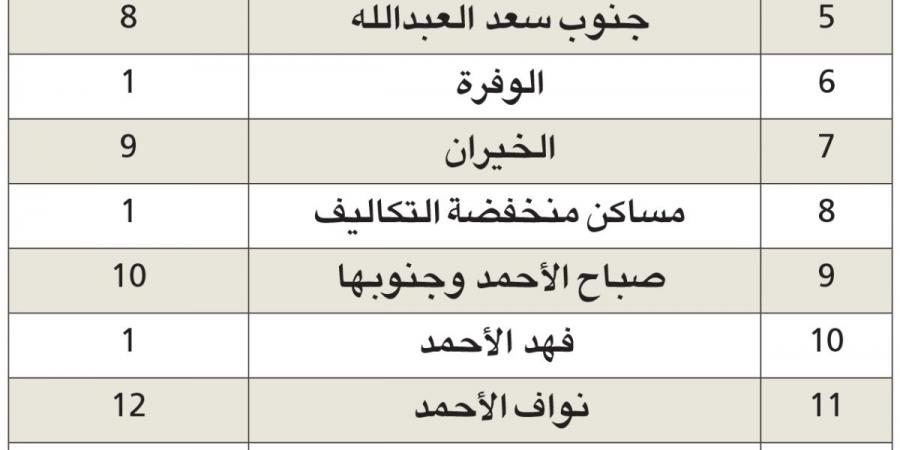 هيئة الطرق: 96 حوضاً لمنع سيول الأمطار في المناطق الجديدة - ستاد العرب