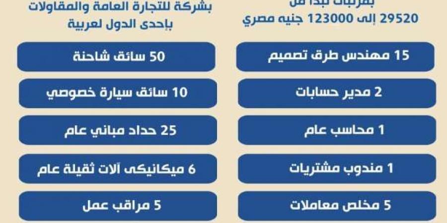 براتب
      يصل
      إلى
      123
      ألف
      جنيه..
      وزارة
      العمل
      تعلن
      وظائف
      شاغرة
      بدولة
      عربية - ستاد العرب