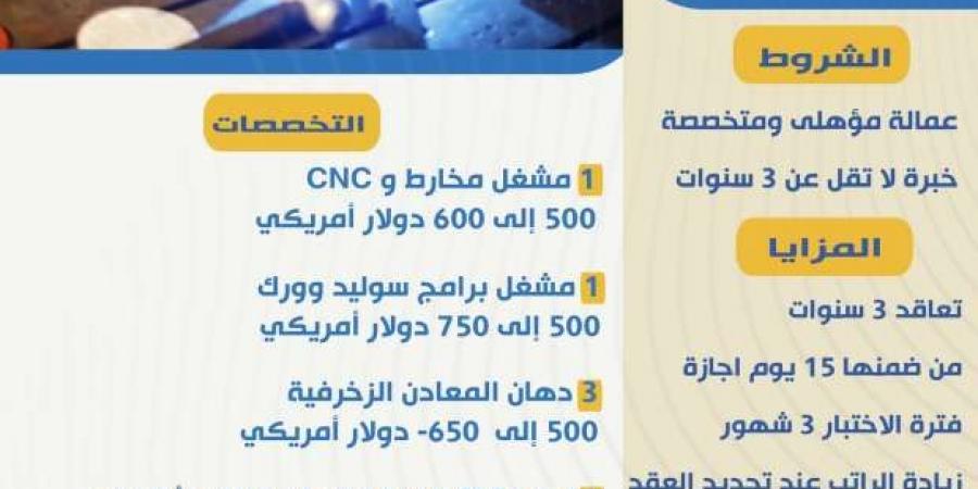 14
      وظيفة
      جديدة
      في
      الخارج
      براتب
      يصل
      لـ750
      دولارا..
      اعرف
      كيفية
      التقديم - ستاد العرب