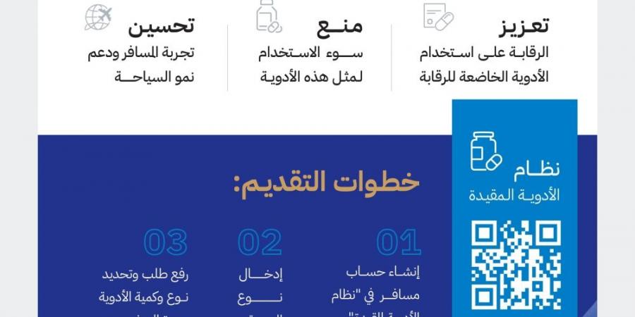 تفاصيل تدشين خدمة تصريح حيازة المسافرين للأدوية الخاضعة للرقابة - ستاد العرب