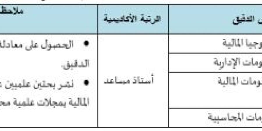 جامعة
      فيلادلفيا
      تعلن
      عن
      حاجتها
      لتعيين
      أعضاء
      هيئة
      تدريس
      للعام
      الجامعي
      2024/2025 - ستاد العرب