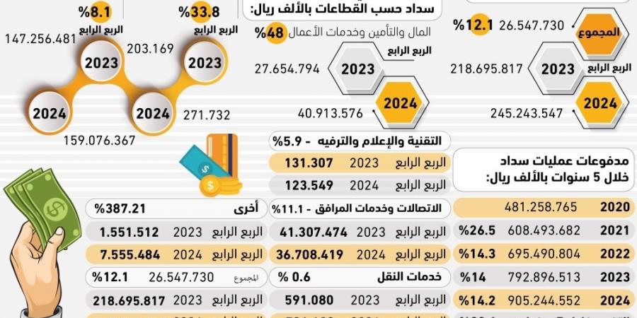 11% انخفاض المصروفات على خدمات الاتصالات - #عاجل - ستاد العرب