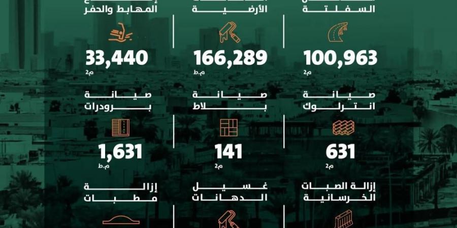 خلال أسبوع.. أمانة الرياض تنجز أعمالًا مكثفة في تشغيل وصيانة الطرق - ستاد العرب