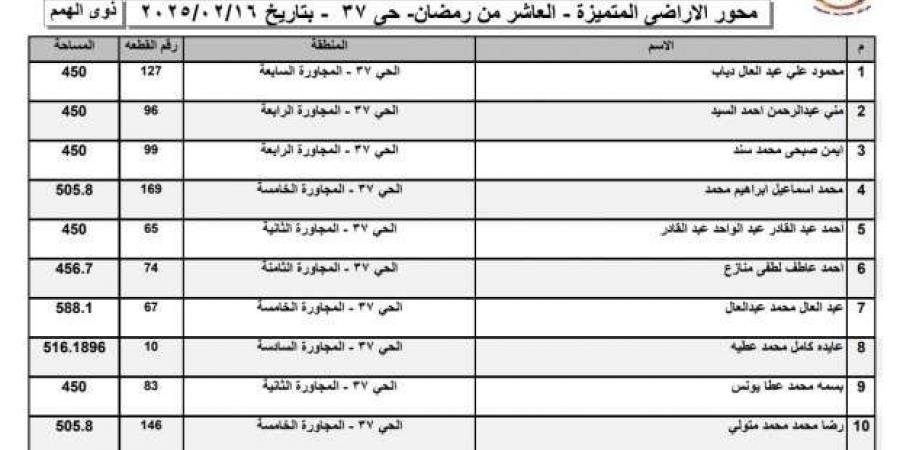 أسماء
      الفائزين
      في
      قرعة
      الأراضي
      المتميزة
      2025
      بالعاشر
      من
      رمضان - ستاد العرب