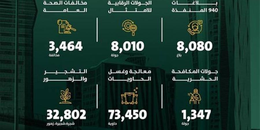 أمانة الرياض تعزز الامتثال والاستدامة البيئية ورفع جودة الحياة - ستاد العرب