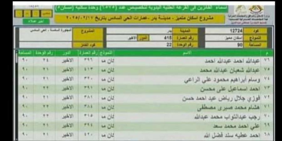 أسماء
      الفائزين
      بقرعة
      وحدات
      مشروع
      الإسكان
      المتميز
      بمدينة
      بدر
      (صور) - ستاد العرب