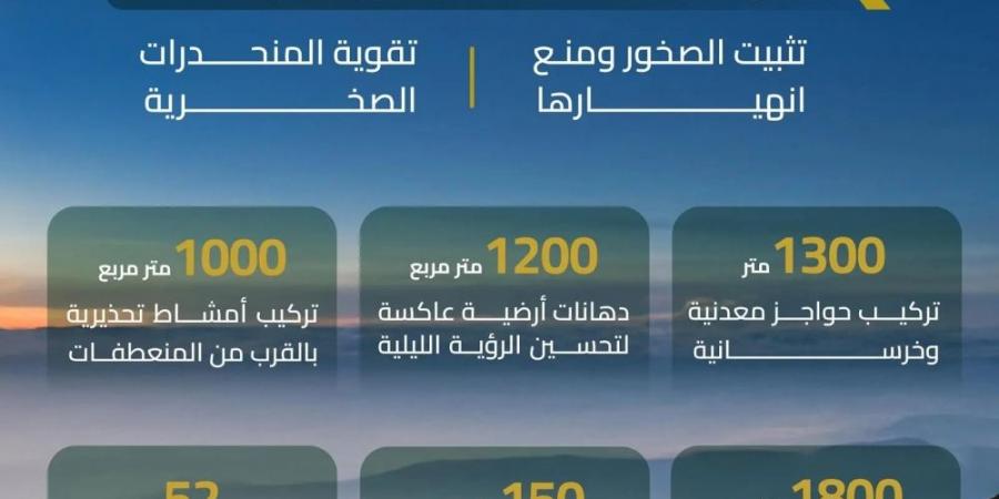 "العامة للطرق".. إعادة افتتاح طريق عقبة الهدا بعد 50 يومًا - ستاد العرب