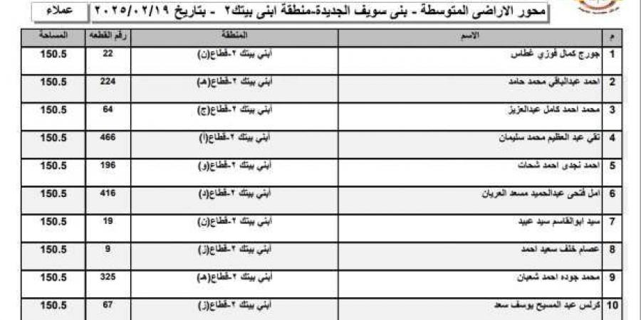 أسماء
      الفائزين
      في
      قرعة
      الأراضي
      المتوسطة
      2025
      بمدينة
      بنى
      سويف
      الجديدة - ستاد العرب