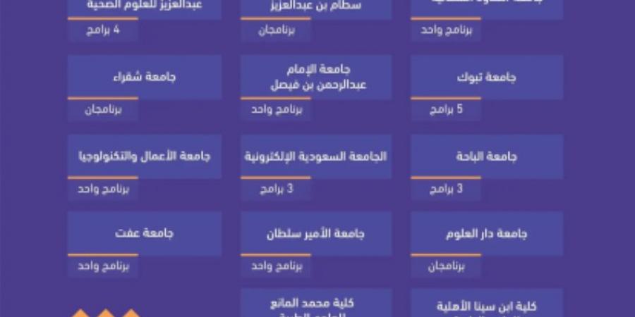 هيئة تقويم التعليم والتدريب تعتمد 62 برنامجًا أكاديميًا - ستاد العرب