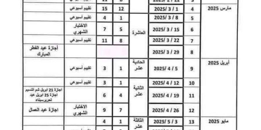 جدول
      توزيع
      مقرر
      مادة
      الرياضيات
      للصفوف
      الابتدائية
      2025 - ستاد العرب