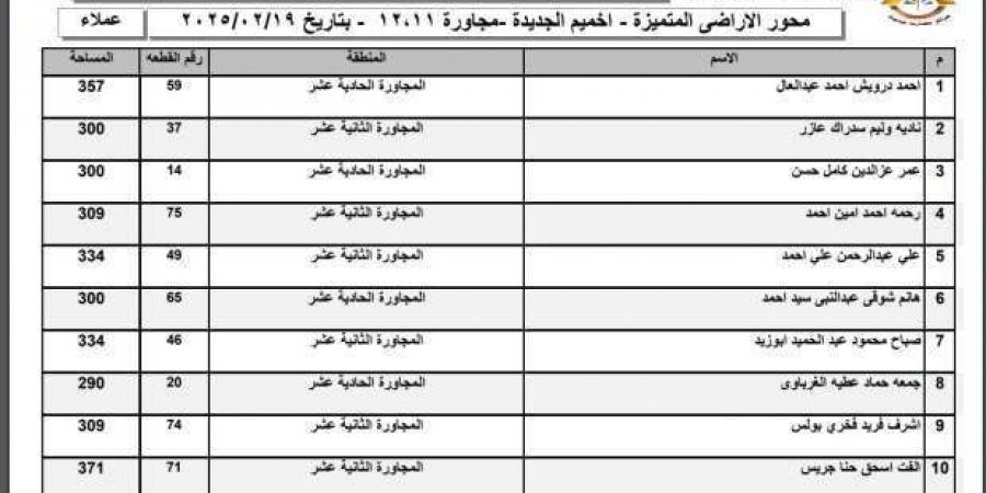 استمرار
      إعلان
      أسماء
      الفائزين
      في
      قرعة
      أراضي
      الإسكان
      حتى
      الأربعاء
      المقبل - ستاد العرب