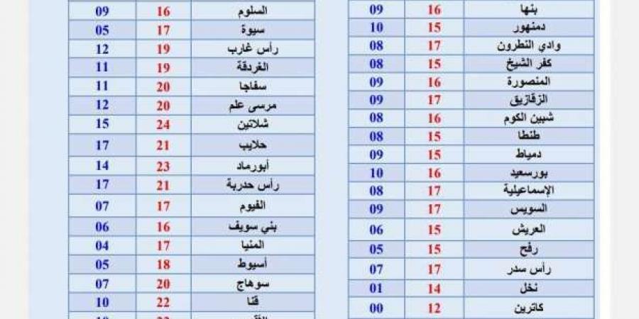 أبرد
      ليالي
      شتاء
      2025
      على
      الإسكندرية..
      انخفاض
      كبير
      في
      درجات
      الحرارة - ستاد العرب