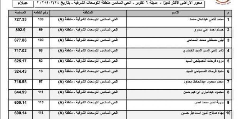 أسماء
      الفائزين
      بأراضي
      الإسكان
      الأكثر
      تميزا
      2025
      في
      «6
      أكتوبر»..
      قائمة
      كاملة - ستاد العرب