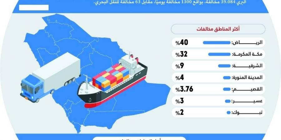 1300 مخالفة للنقل البري يوميا - ستاد العرب