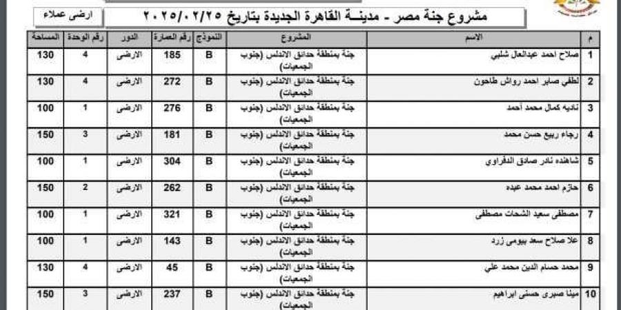 أسماء
      الفائزين
      في
      قرعة
      وحدات
      مشروع
      جنة
      بمدينة
      القاهرة
      الجديدة
      (صور) - ستاد العرب