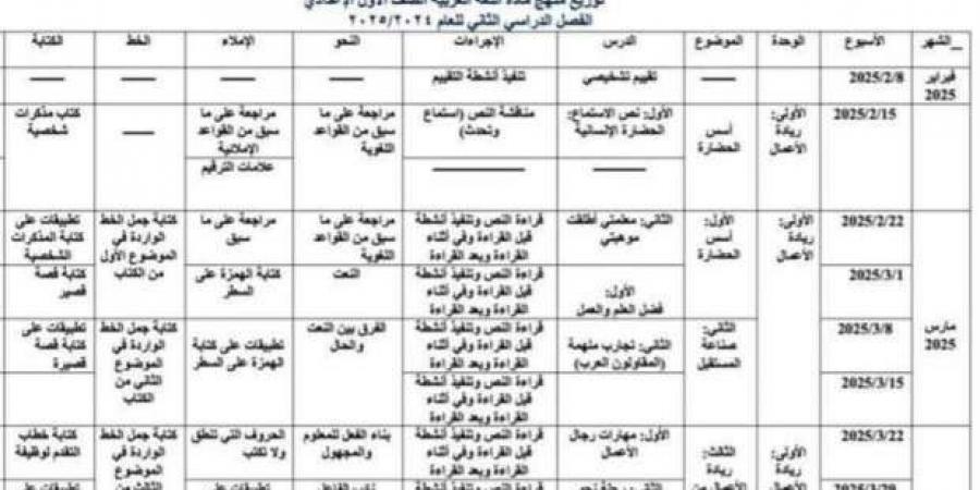 جدول
      توزيع
      منهج
      اللغة
      العربية
      للصف
      الأول
      الإعدادي
      الترم
      الثاني
      2025 - ستاد العرب