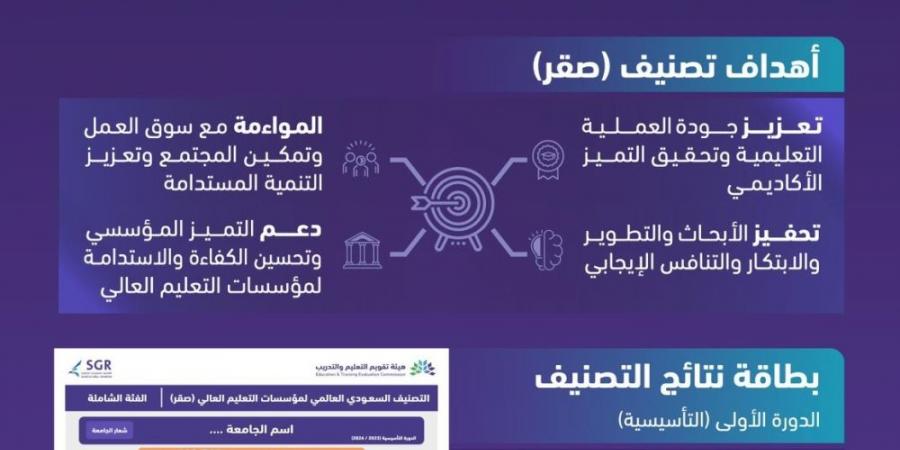 "تقويم التعليم والتدريب" تكشف عن نتائج تصنيف "صقر" لـ 54 مؤسسة تعليمية - ستاد العرب