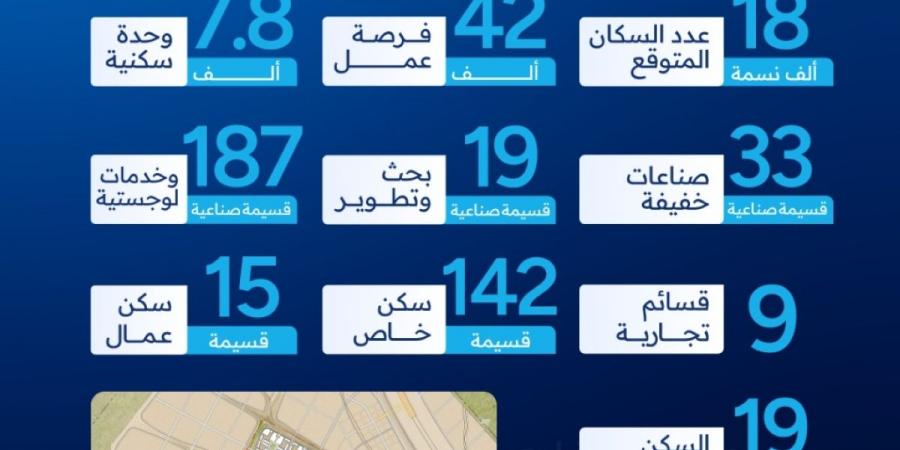 «الوفرة الاقتصادية»... على سكة التنفيذ - ستاد العرب