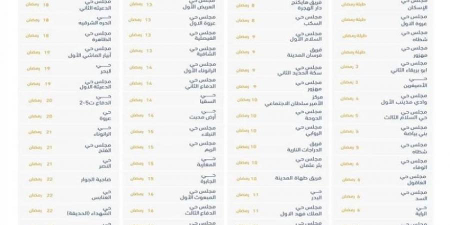 (82) موقعًا للإفطار الرمضاني داخل أحياء المدينة وفي ساحاتها - ستاد العرب