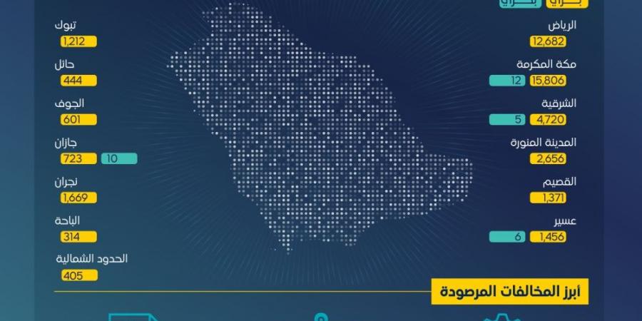 الشرقية بالمركز الثالث.. 44 ألف مخالفة نقل بري في المملكة خلال شهر - ستاد العرب