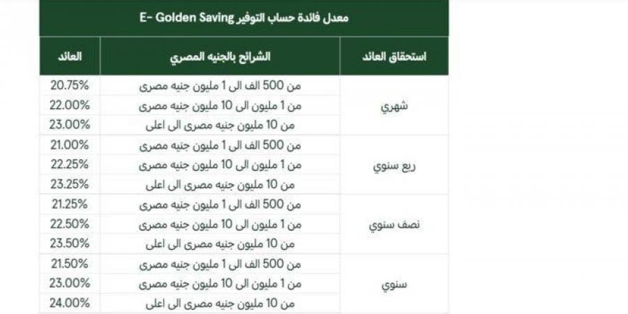 البنك
      العربي
      الأفريقي
      يخفض
      سعر
      فائدة
      حساب
      جولدن
      بلس
      2% - ستاد العرب