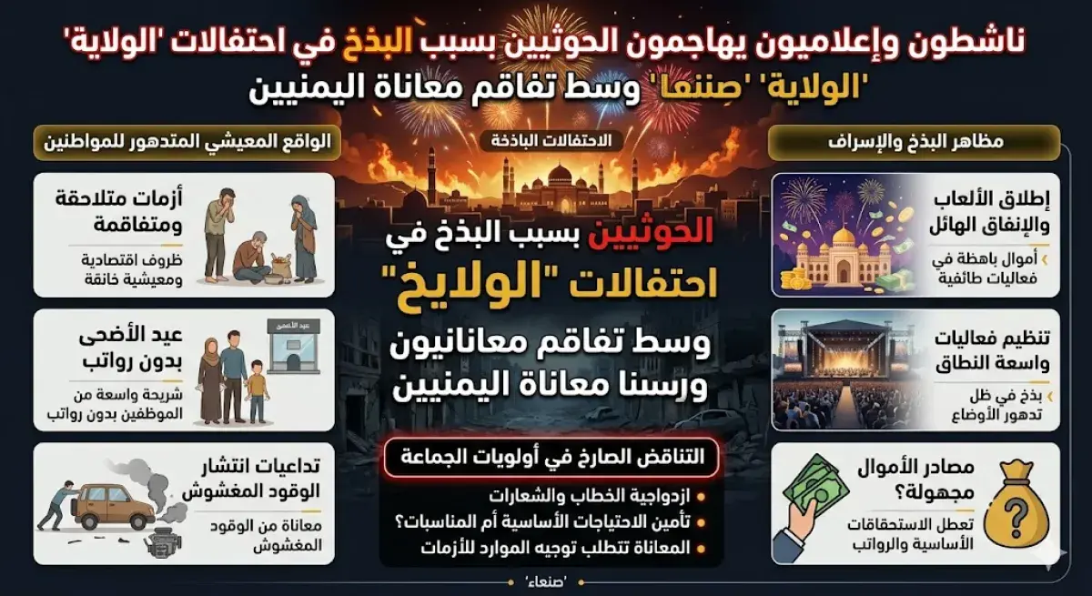 ناشطون وإعلاميون يهاجمون الحوثيين بسبب البذخ في احتفالات “الولاية” وسط تفاقم معاناة اليمنيين