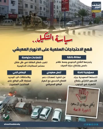 سياسة التنكيل.. قمع الاحتجاجات السلمية على الانهيار المعيشي (إنفوجراف)