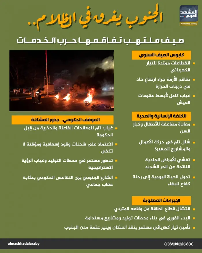 الجنوب يغرق في الظلام.. صيف ملتهب تفاقمه حرب الخدمات (إنفوجراف)